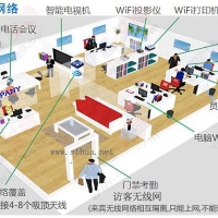 無線(xiàn)網絡規劃與設計
