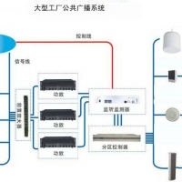 廣播系統